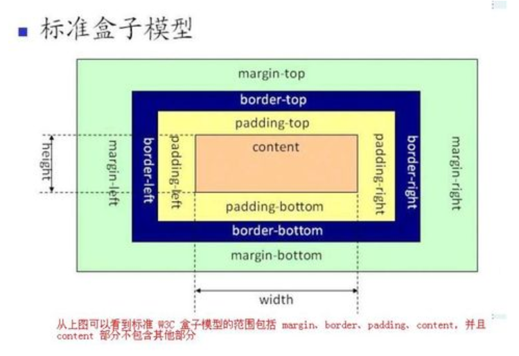 标准盒