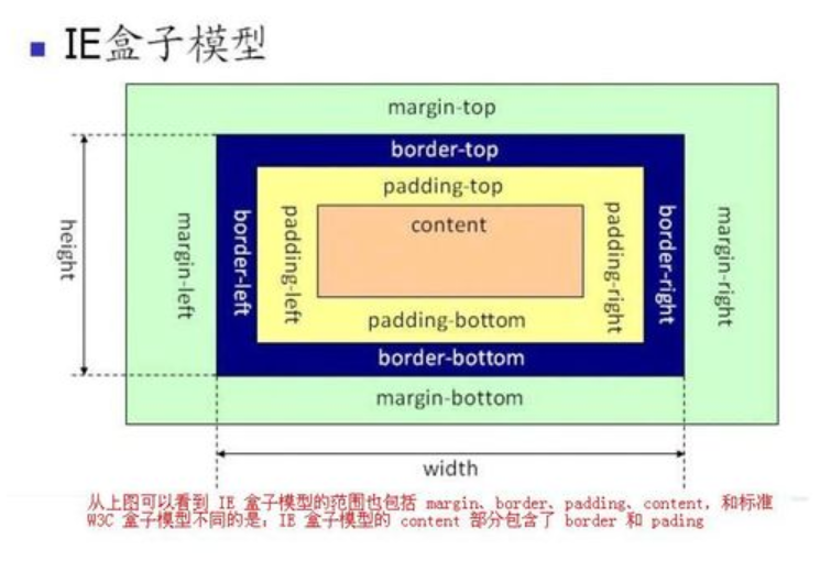 怪异盒