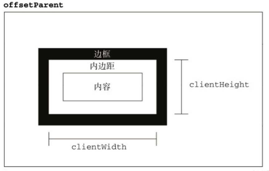 client