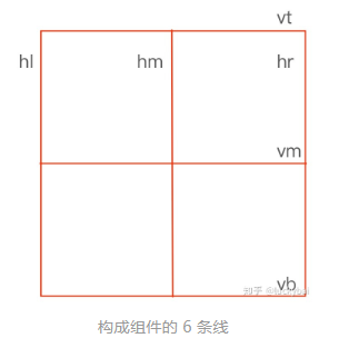 标线