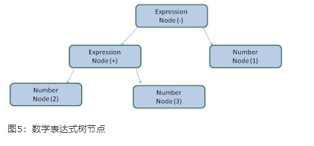 数学表达书1