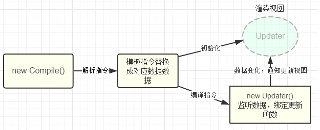 compile
