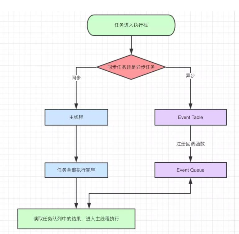 事件循环流程图